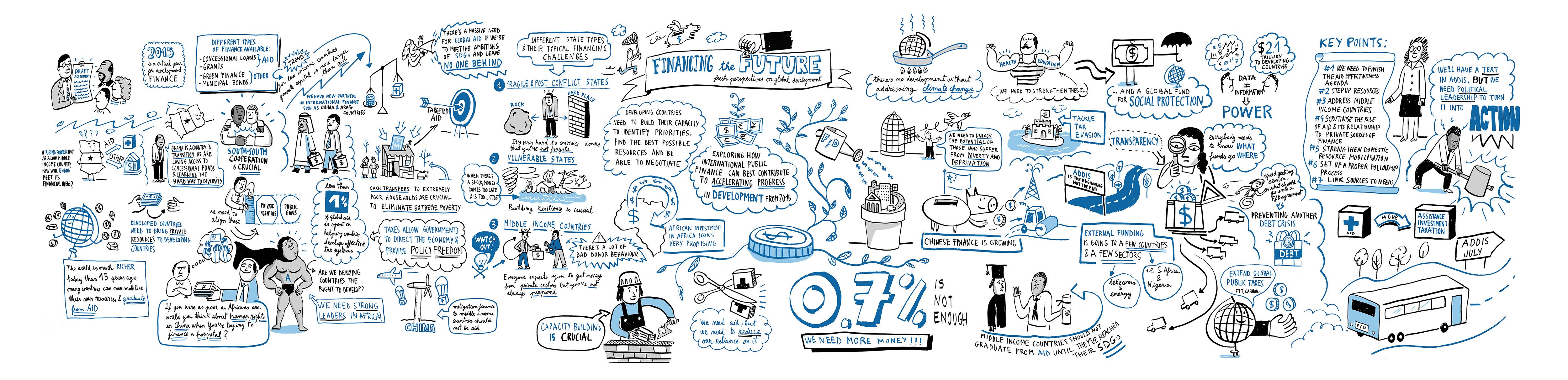Graphic mural: &#039;financing the future&#039;