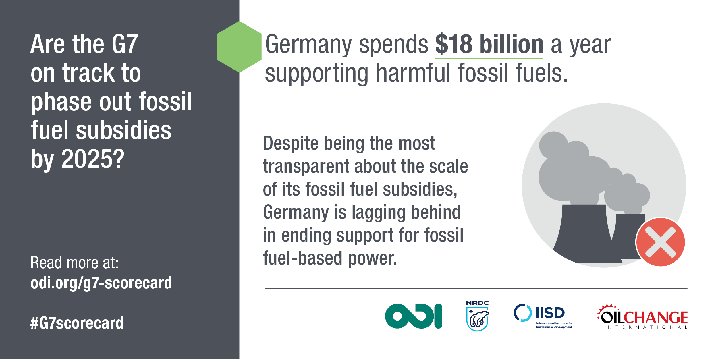Germany spends $18 billion a year supporting harmful fossil fuels. Image: ODI