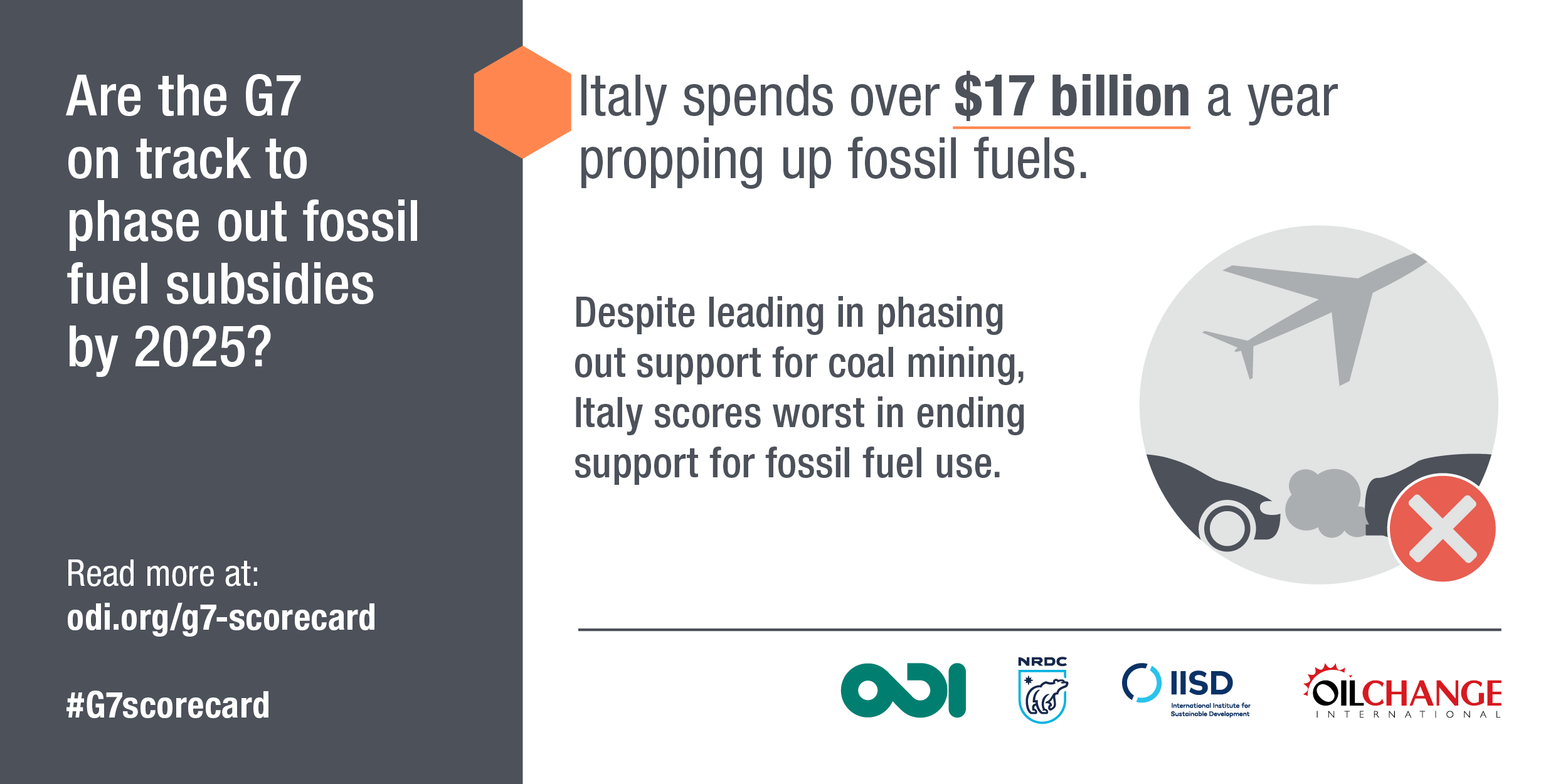 Italy spends over $17 billion a year propping up fossil fuels. Image: ODI