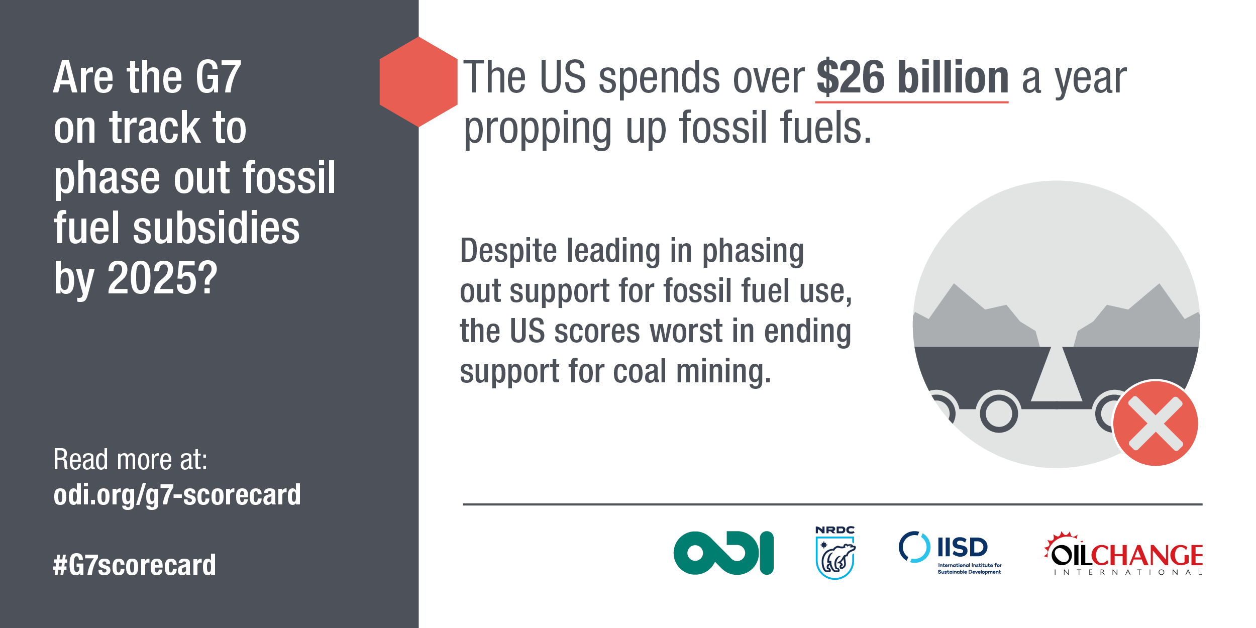 The US spends over $26 billion a year propping up fossil fuels. Image: ODI