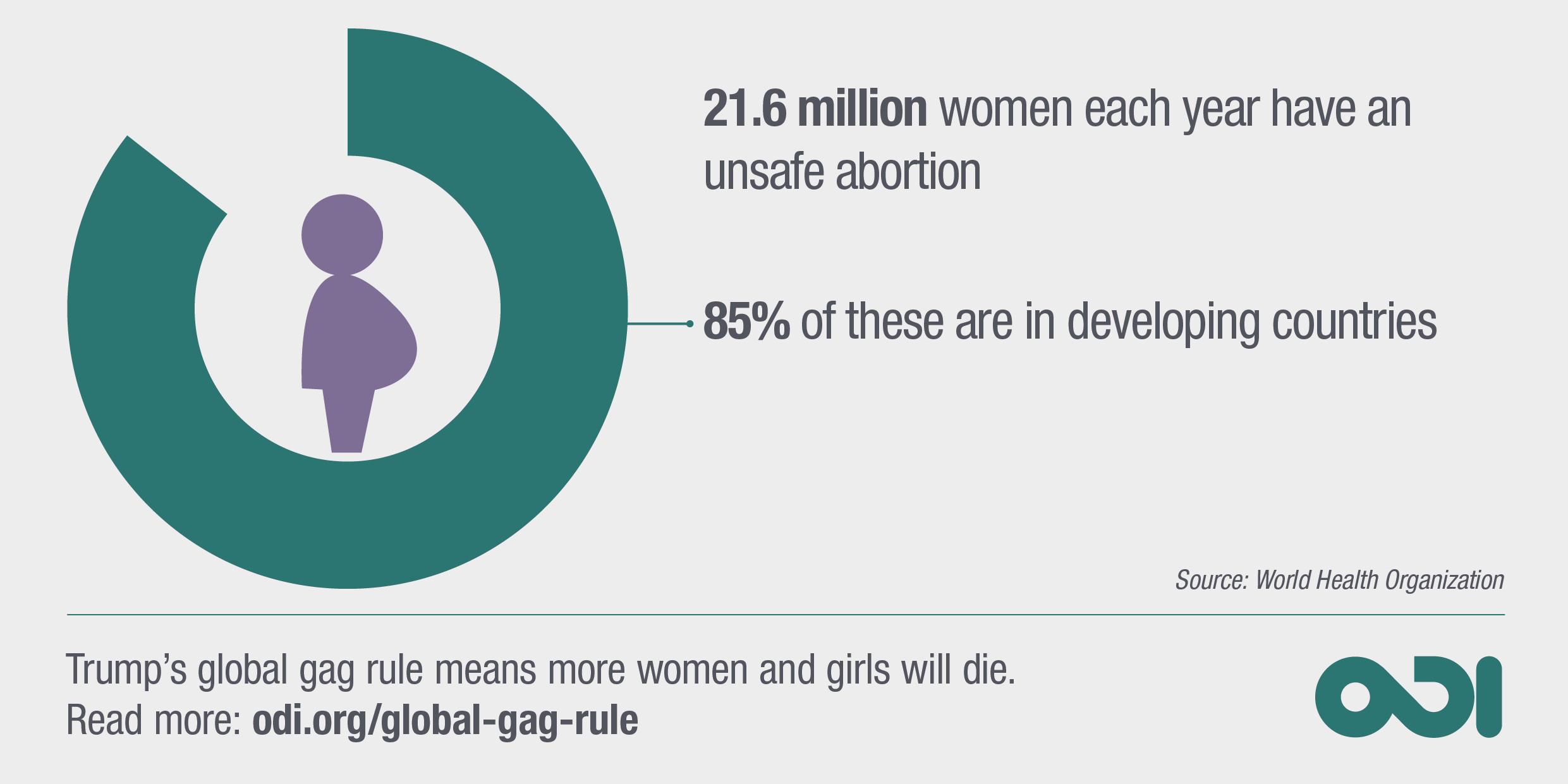 Infographic: Trump’s global gag rule means more women and girls will die