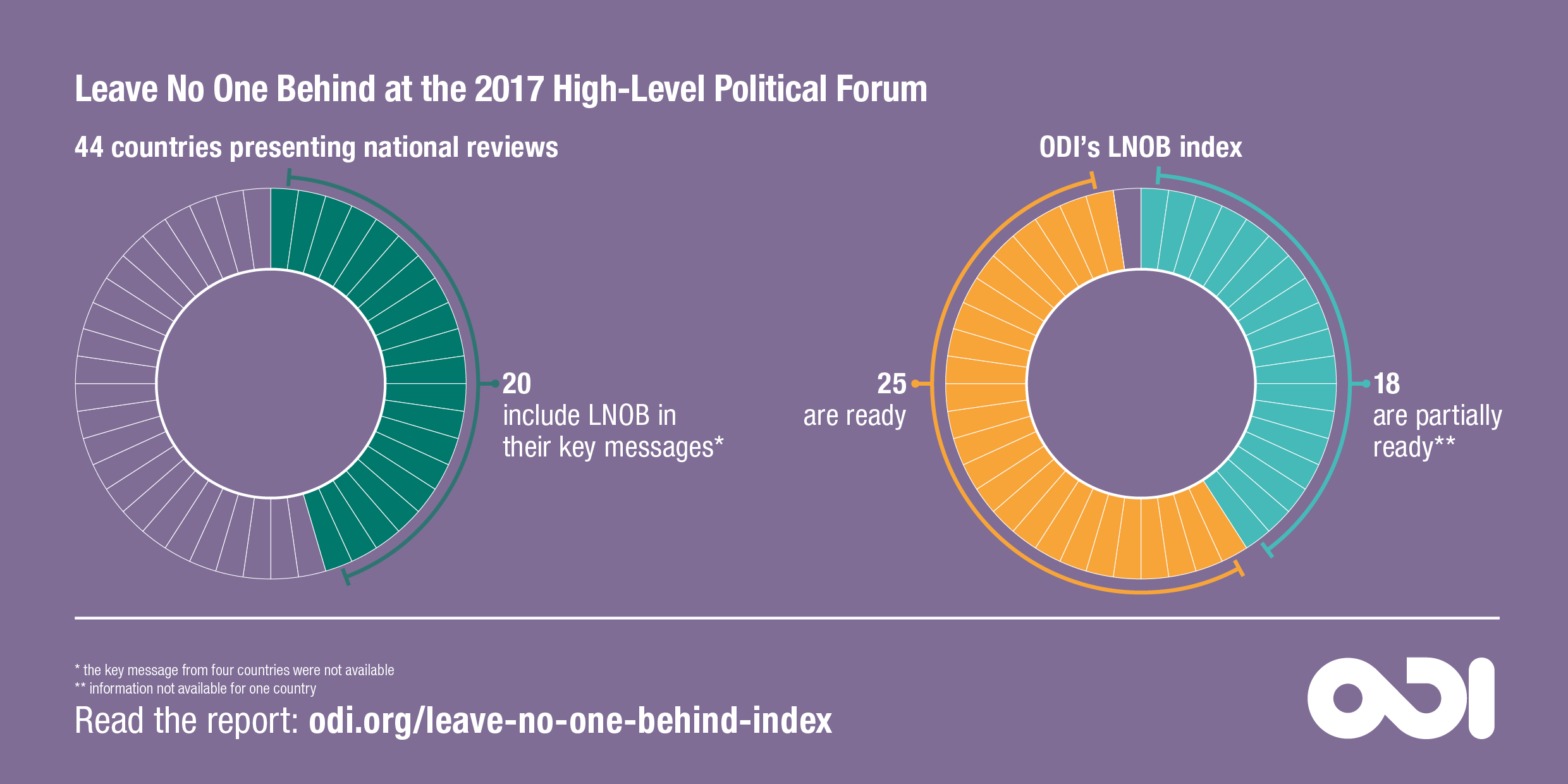 Leave No One Behind at the 2017 UN High-Level Political Forum