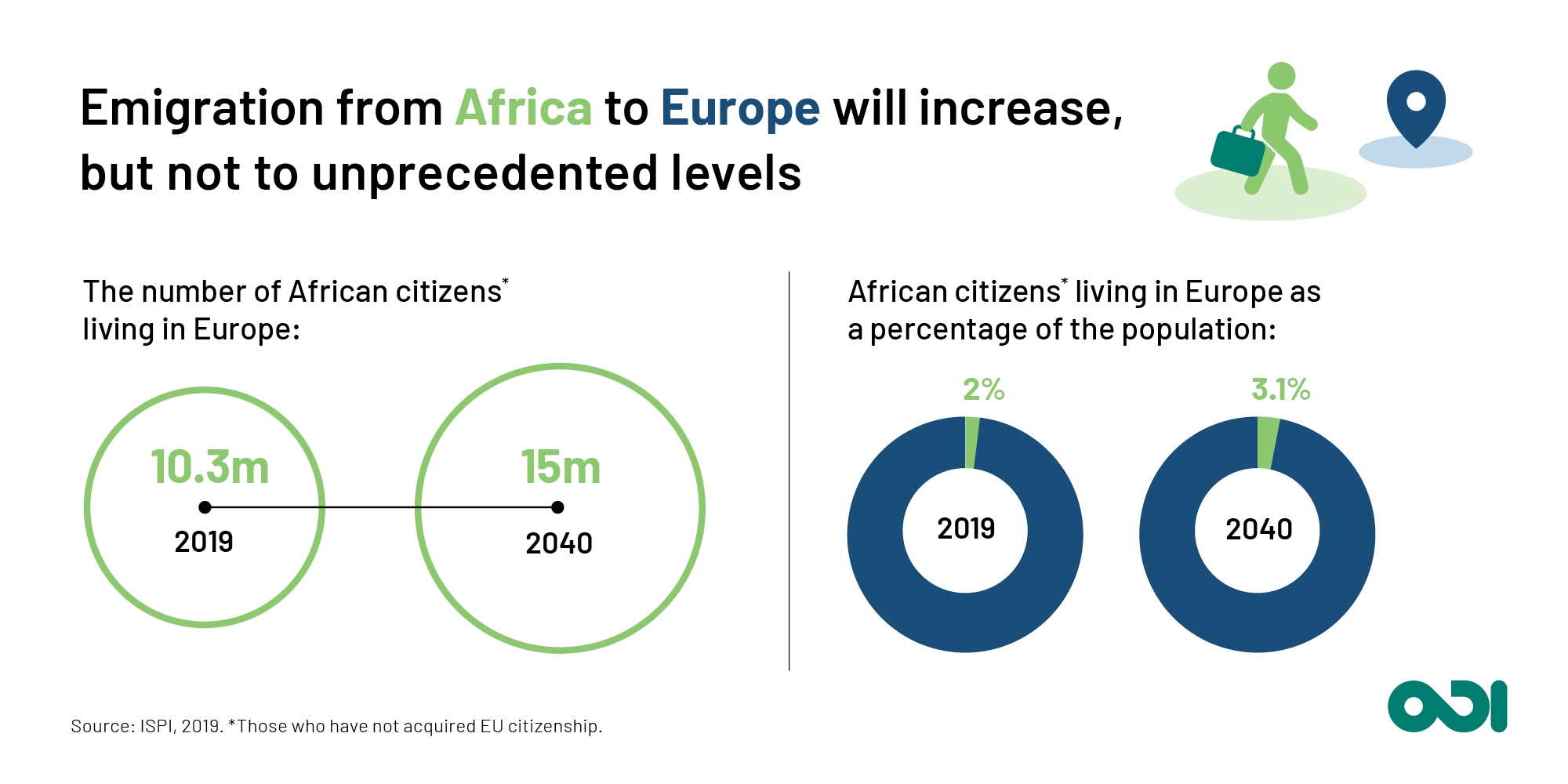 Emigration from Africa to Europe will increase, but not to unprecedented levels