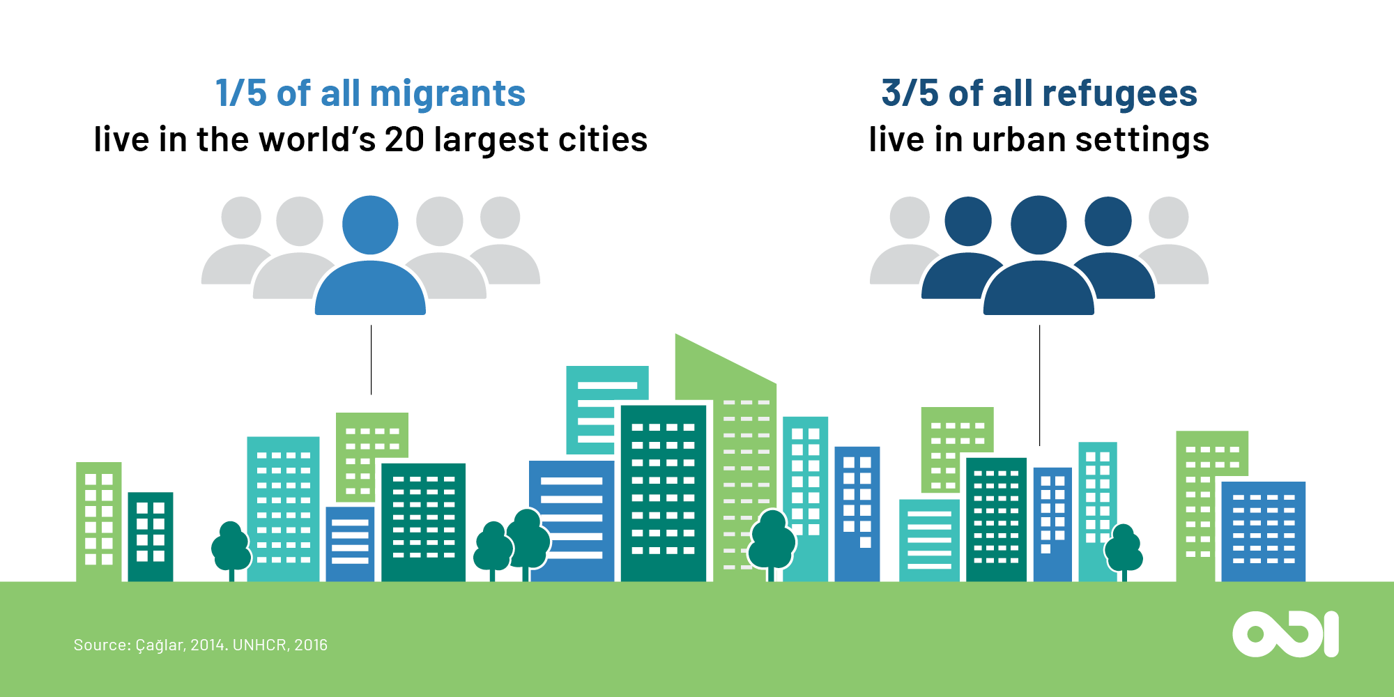 Infographic: human mobility has a strong urban dimension.