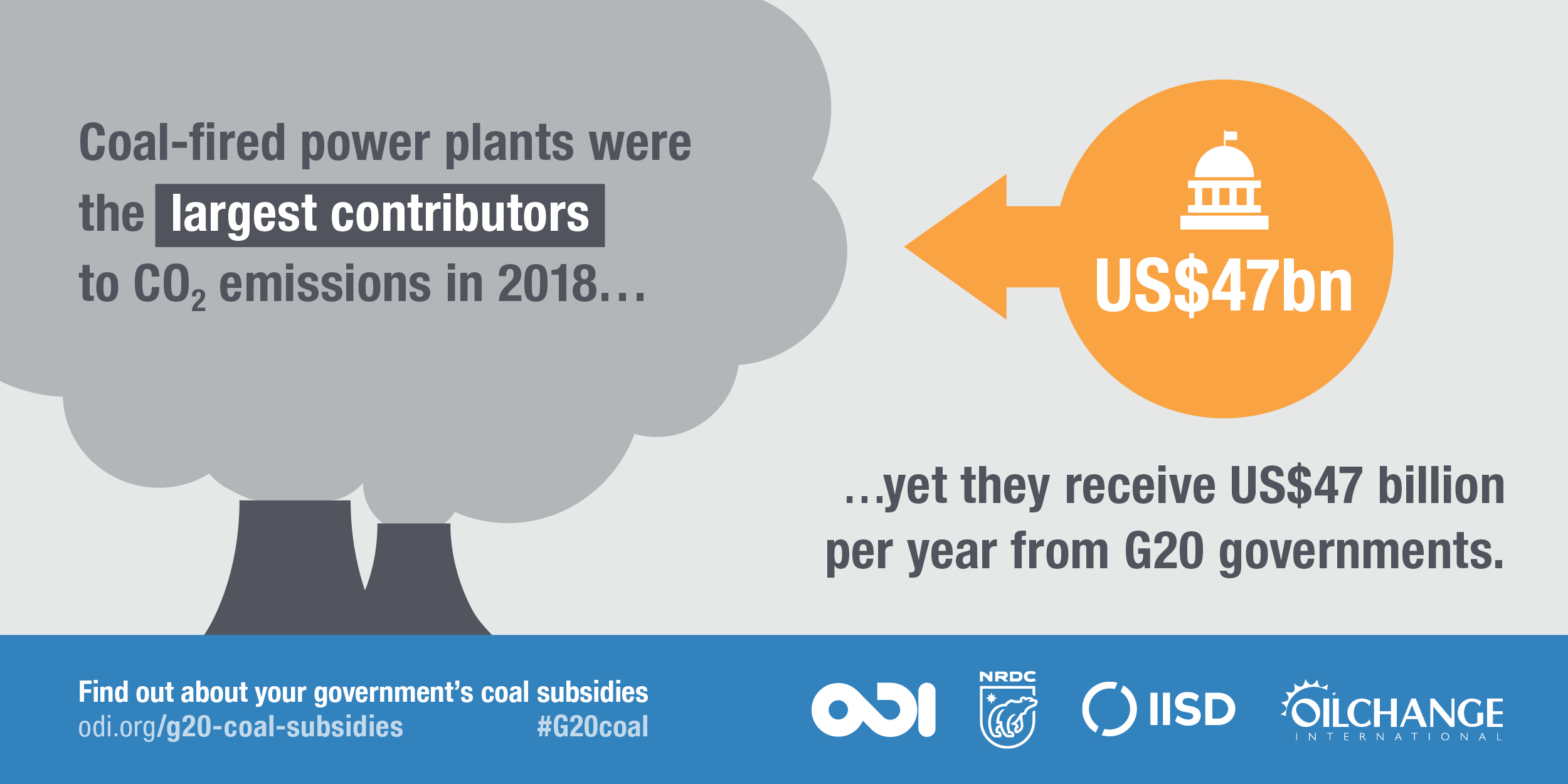 Coal-fired power plants were the largest contributors to CO2 emissions in 2018 yet they receive US$47 billion per year from G20 governments. Image: ODI