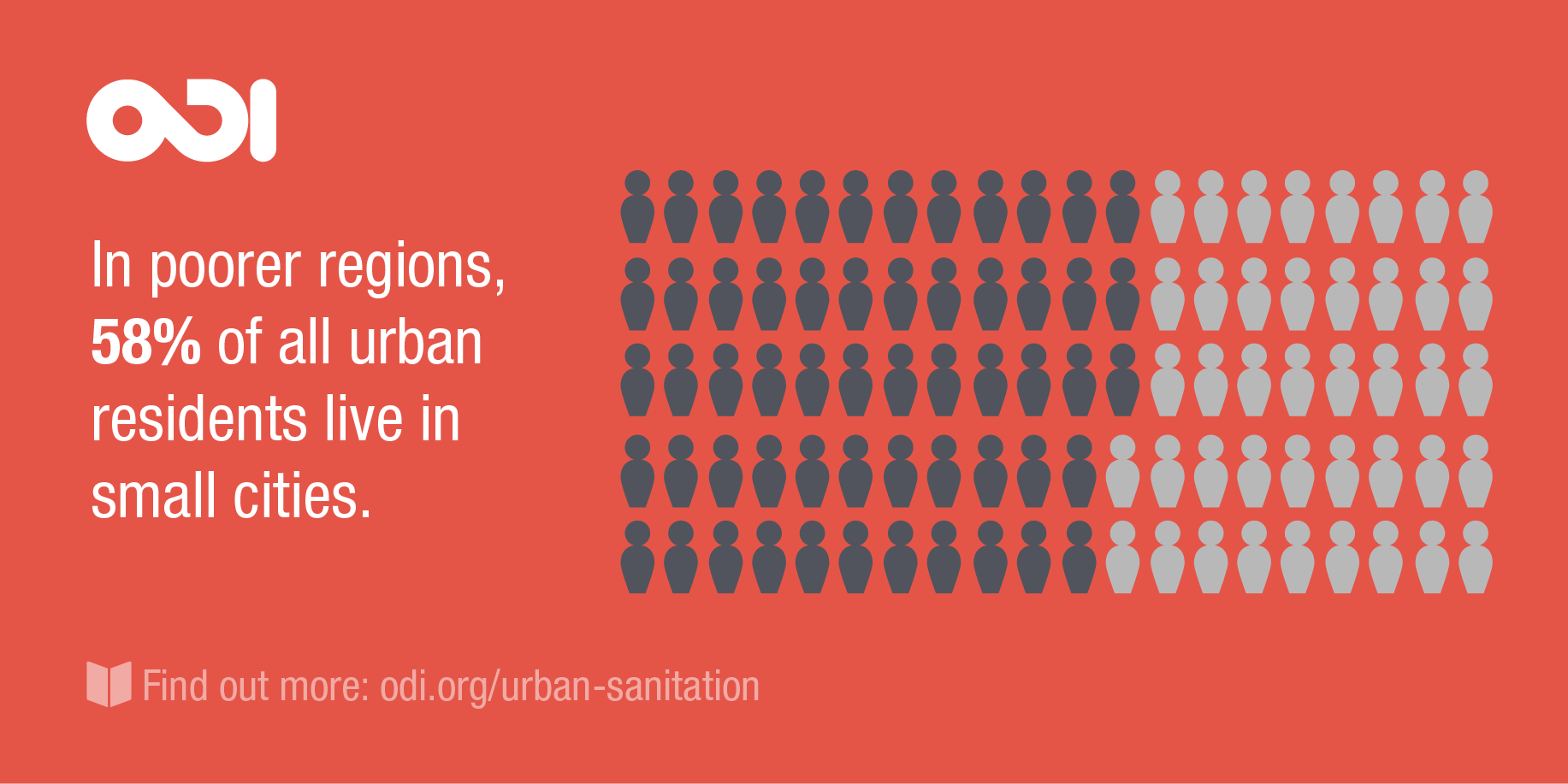 In poorer regions, 58% of all urban residents live in small cities.