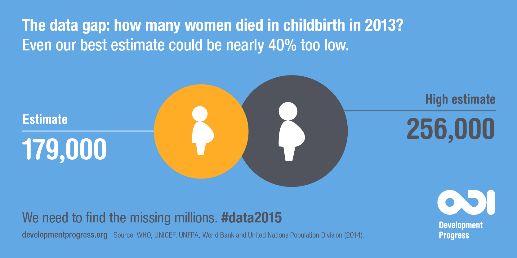 Deaths in childbirth infographic