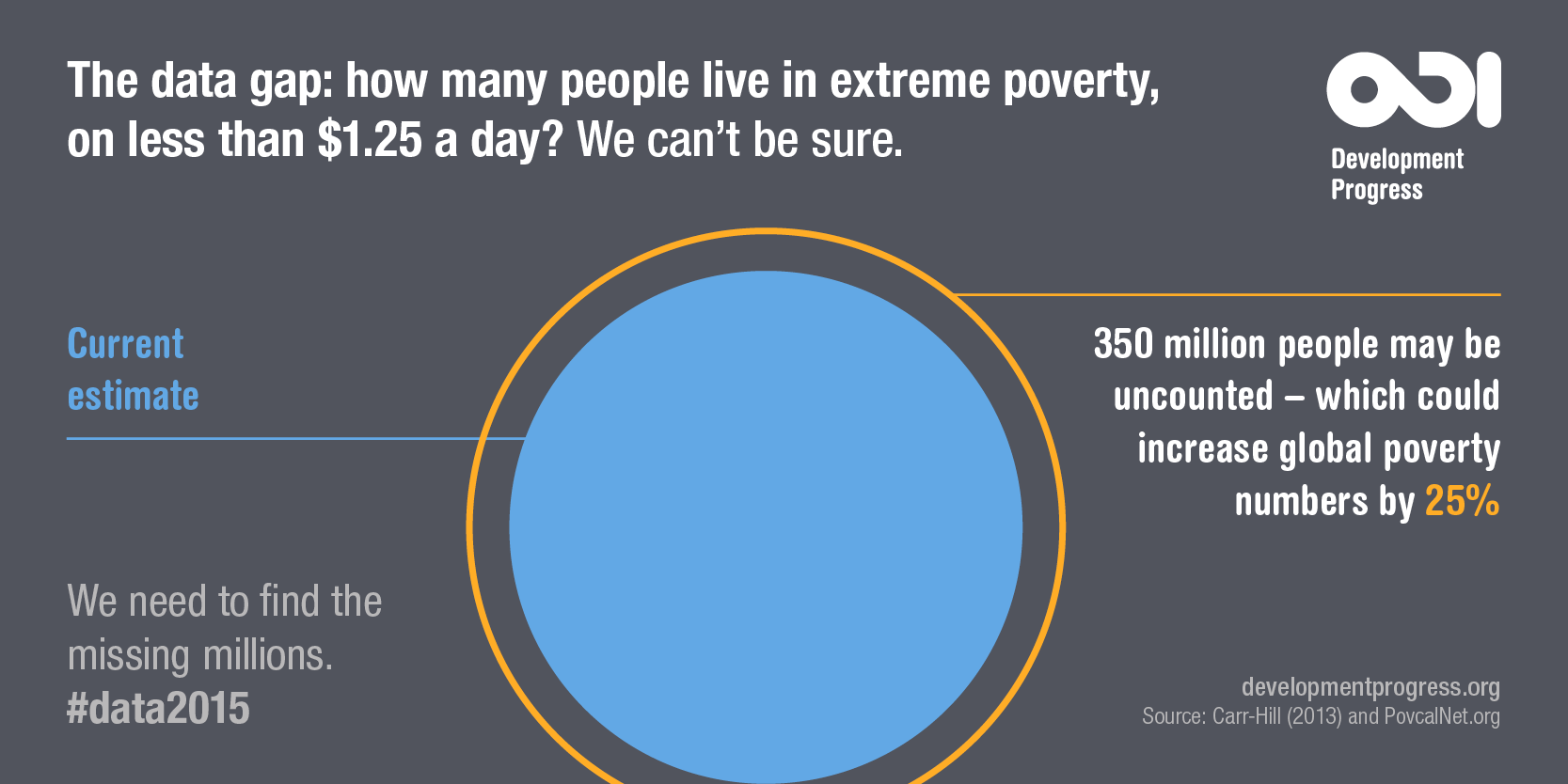 Extreme poverty infographic