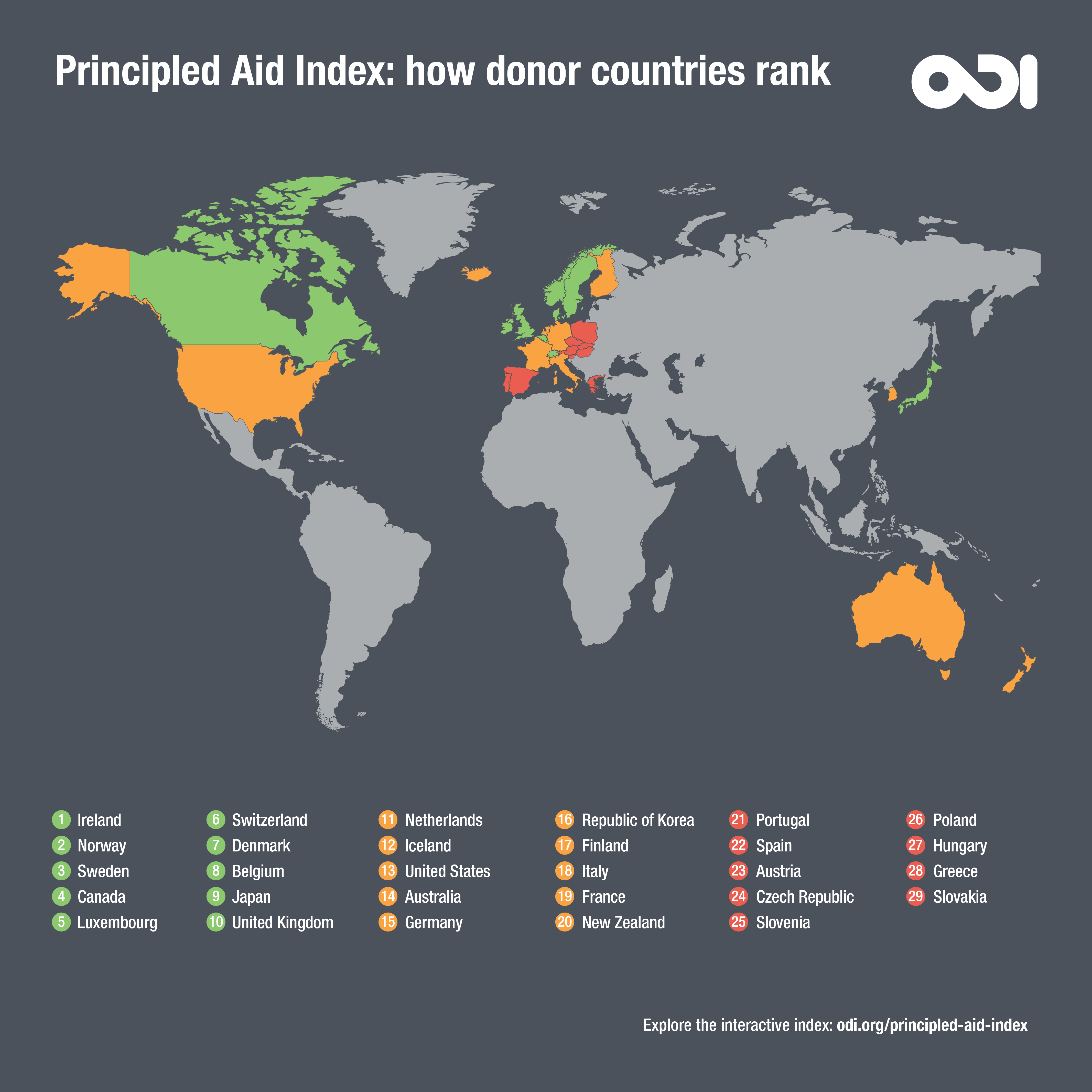 Principled Aid Index 2020: how donor countries rank