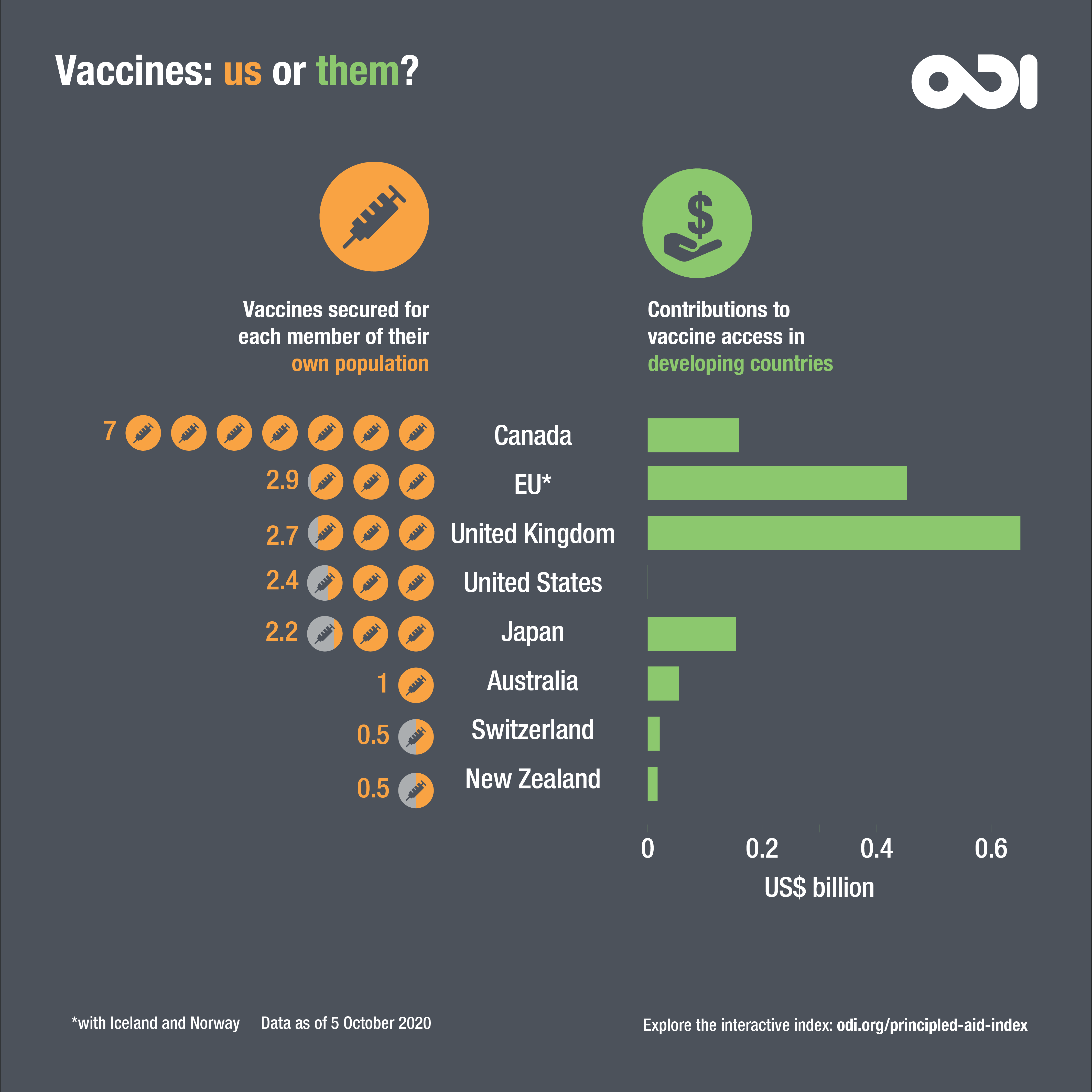 Vaccines: us or them?