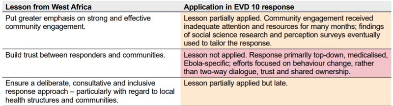lessons-learned-EVD-10-outbreak-DRC.jpg