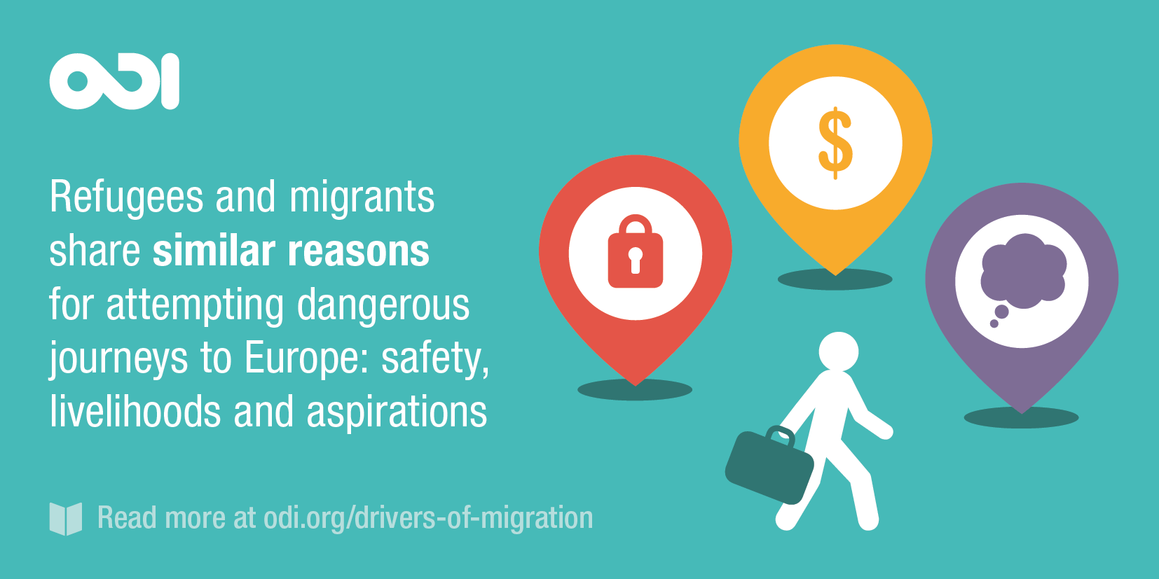 Illustration: refugees and migrations share similar reasons for attempting dangerous journeys to Europe: safety, livelihoods and aspirations