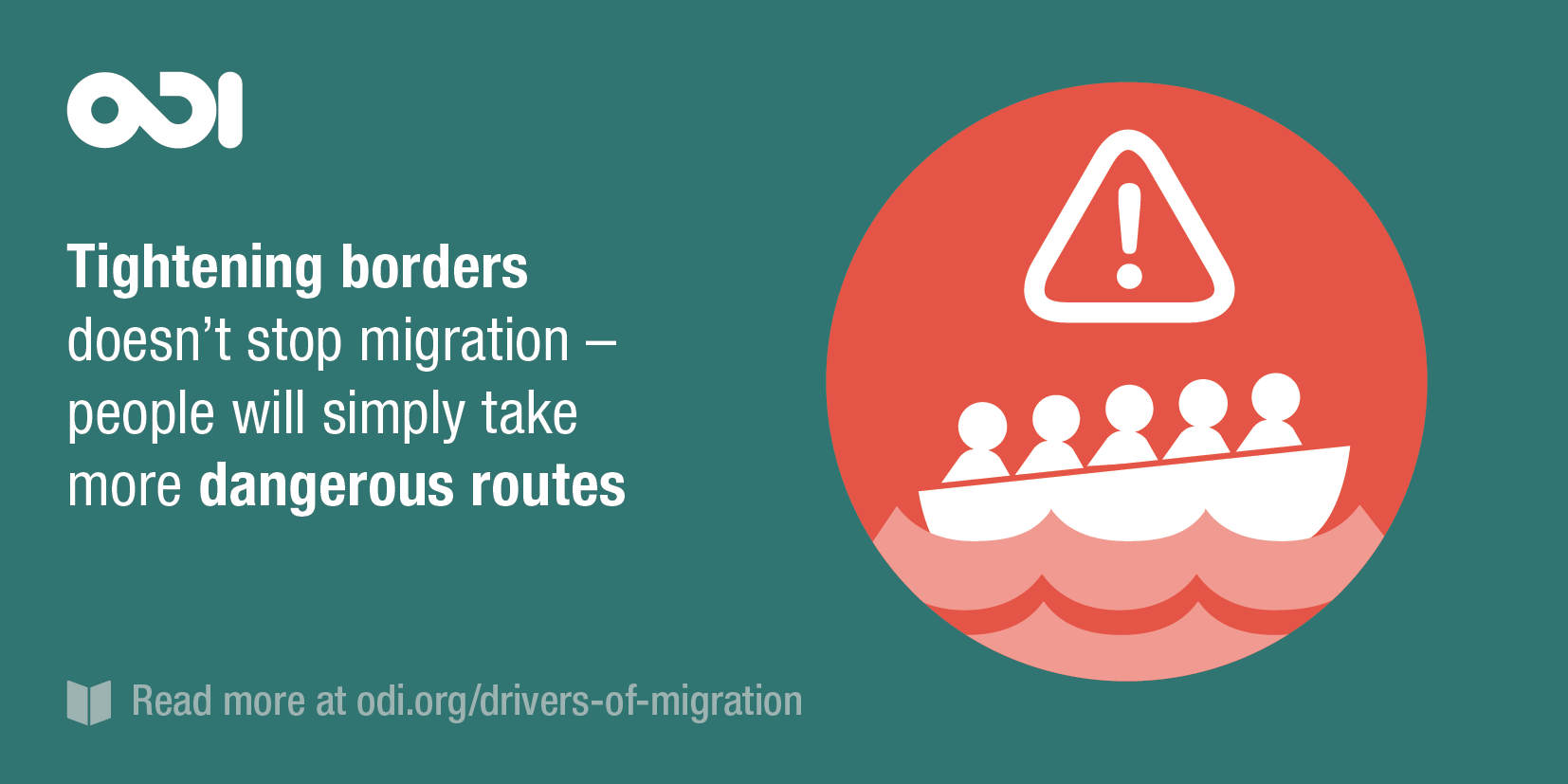 Illustration: tightening borders doesn't stop migration
