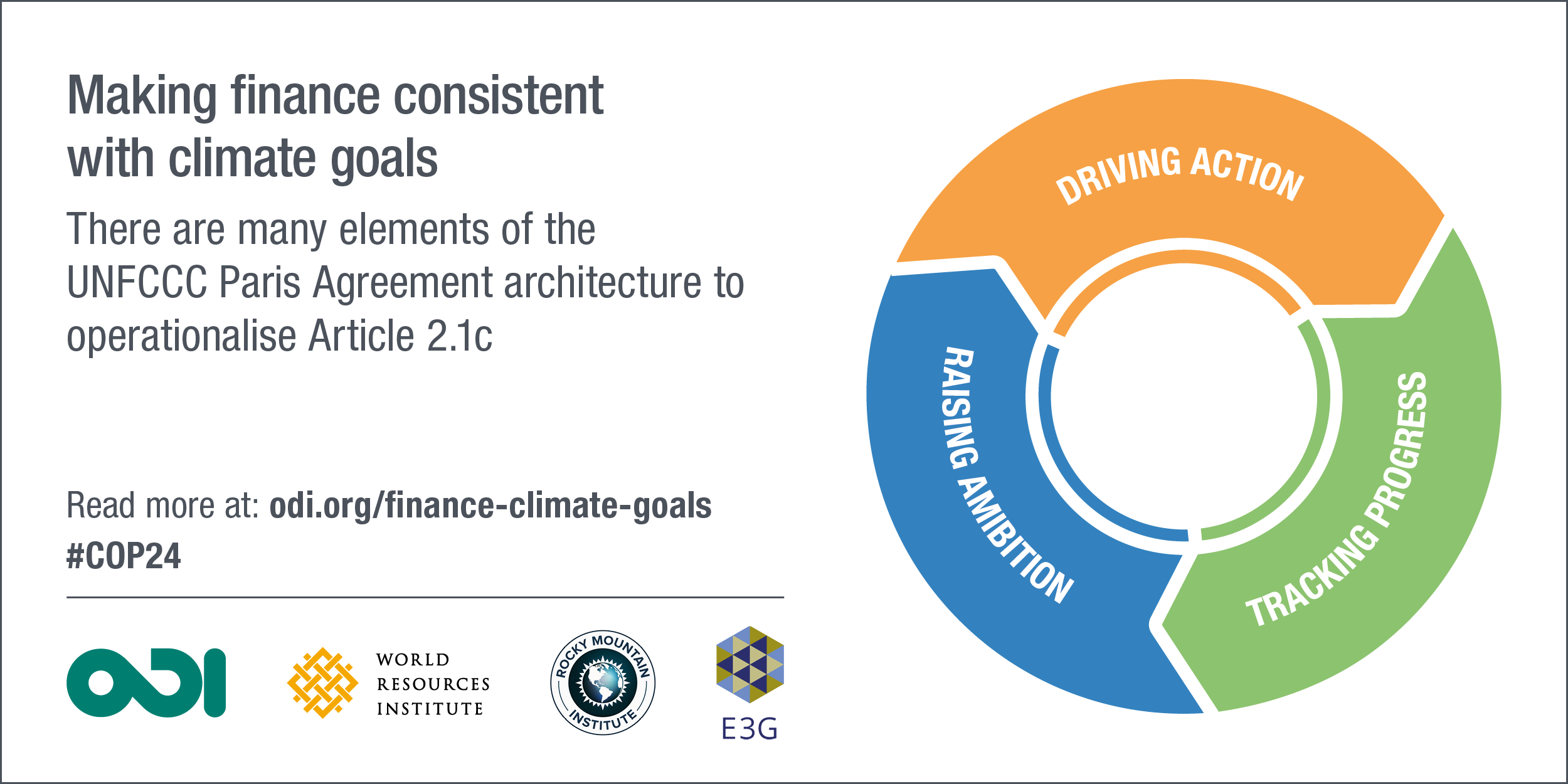 Making finance consistent with climate goals. © ODI 2018