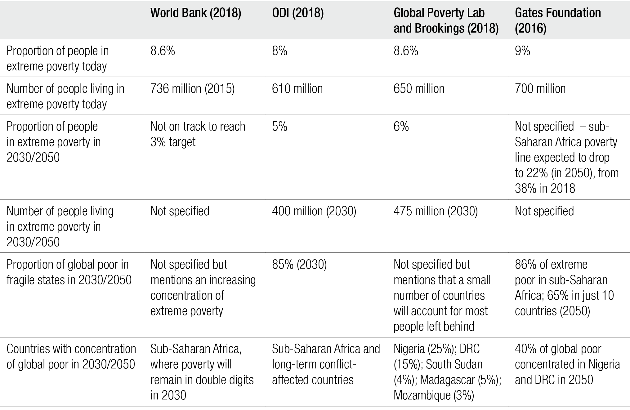 poverty_projection_figures_odi.png