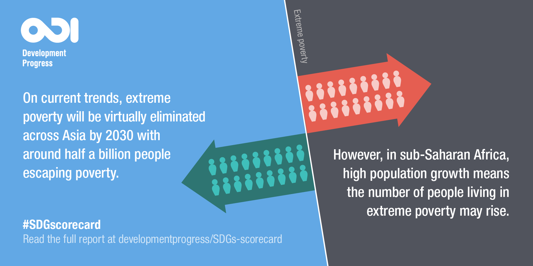 Extreme poverty infographic