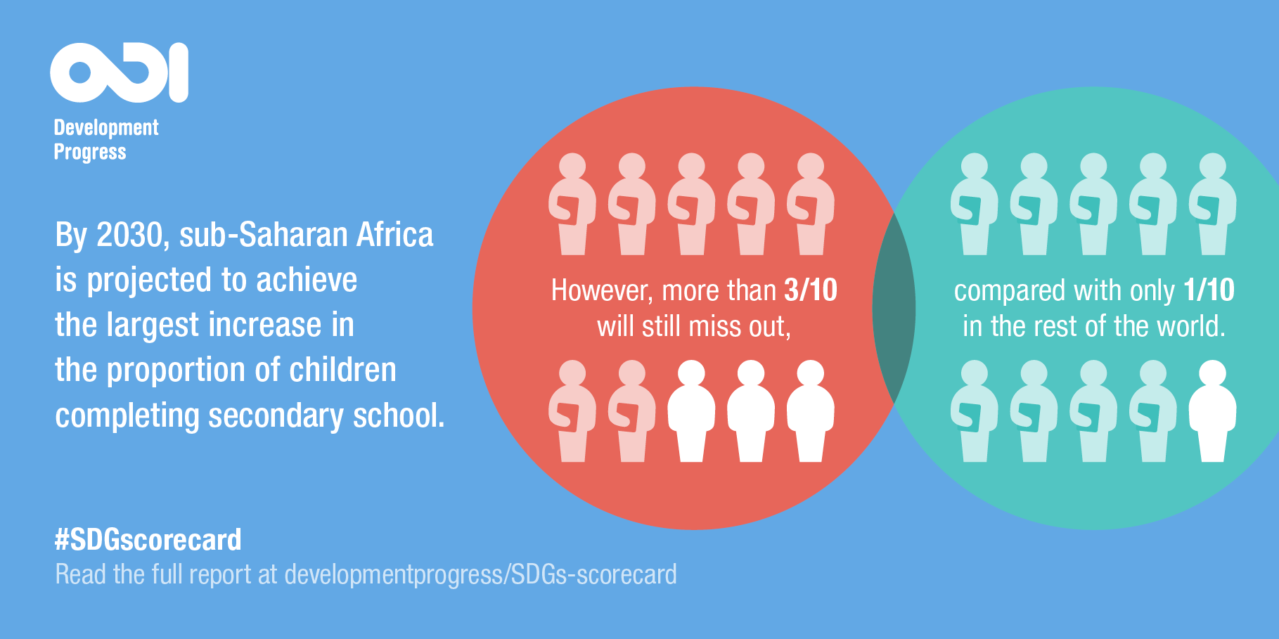 Secondary education in sub-Saharan Africa infographic