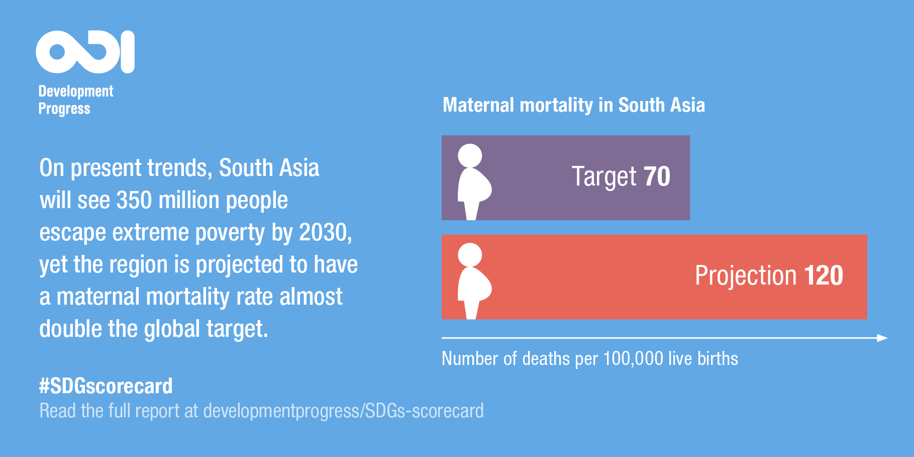 Poverty and maternal mortality in South Asia infographic