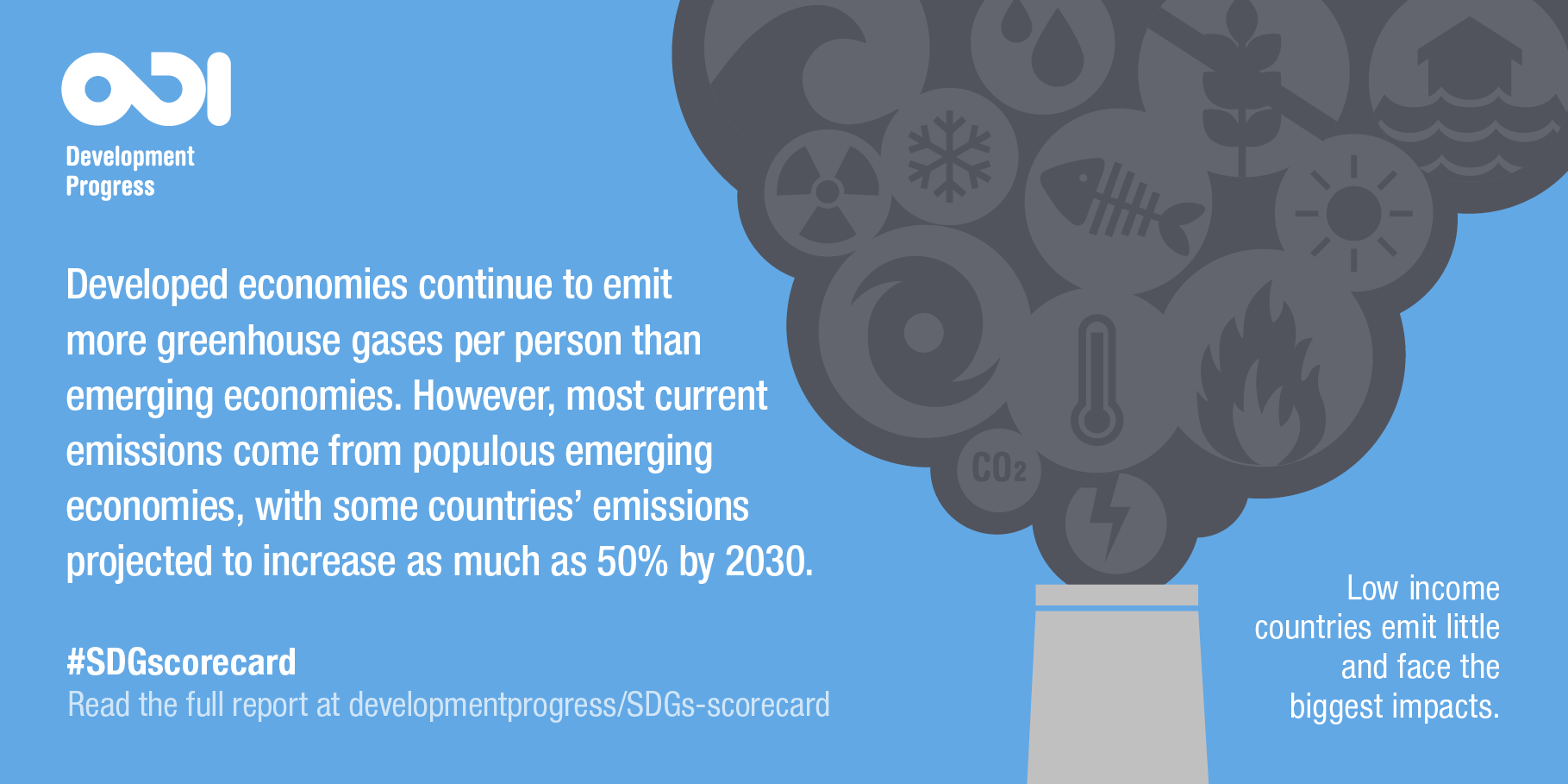 Developing economies and greenhouse gas emissions infographic