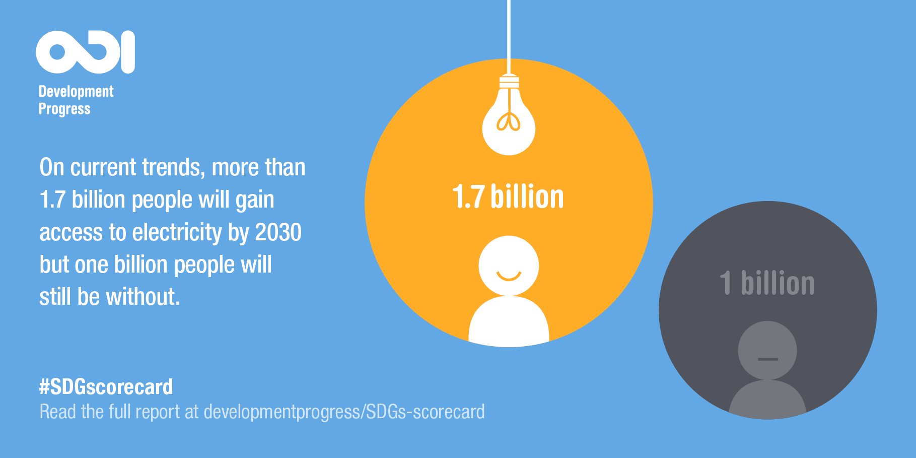 Electricity access by 2030 infographic