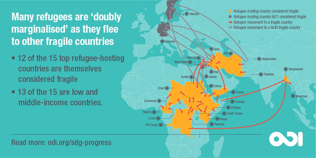 Infographic: Many refugees are 'doubly marginalised' as they flee to other fragile countries