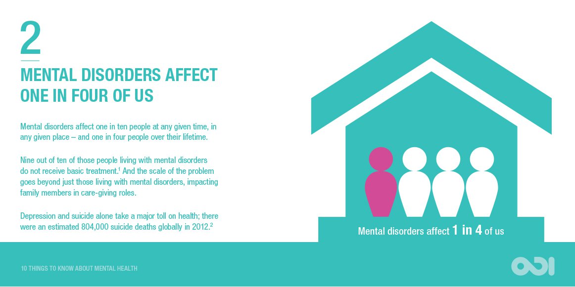Infographic: Mental disorders affect one in four of us