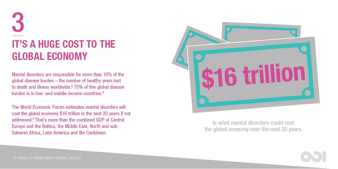 Infographic: It’s a huge cost to the global economy