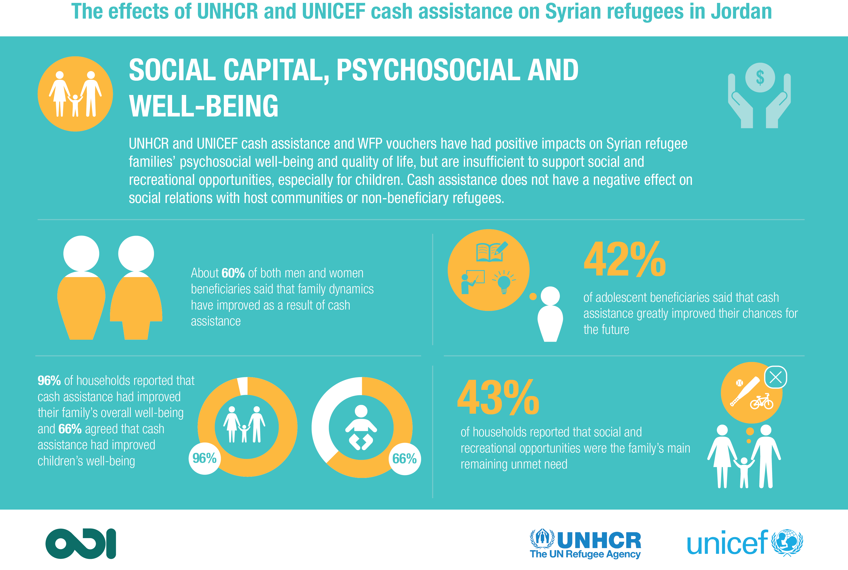 Social capital, psychosocial and well-being