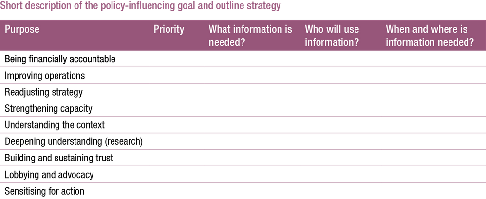Table 9: Template for prioritising learning and accountability purposes