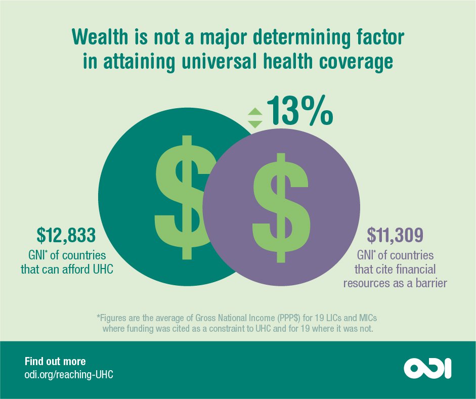 Infographic: attaining universal health coverage