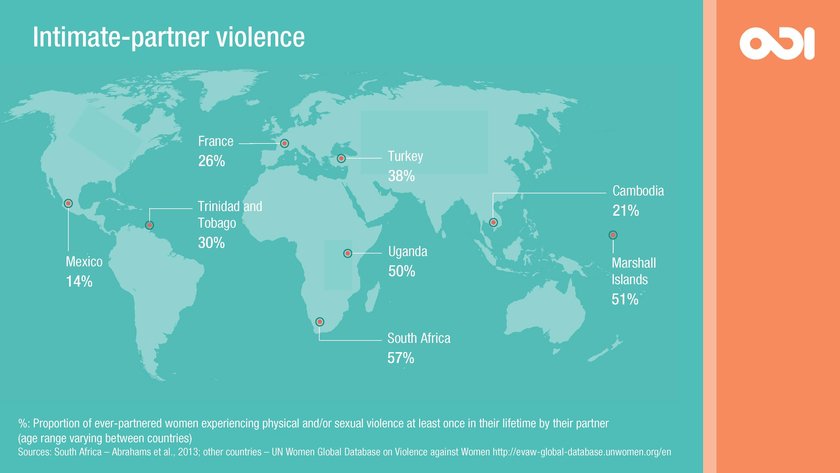 Intimate-partner violence. Graphic: ODI