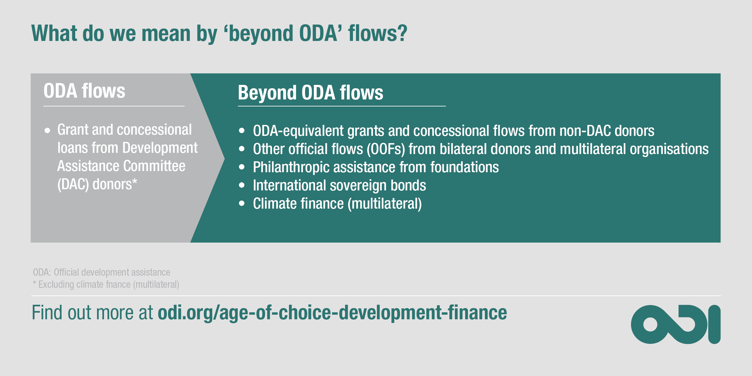 Infographic: what do we mean by 'beyond ODA' flows?