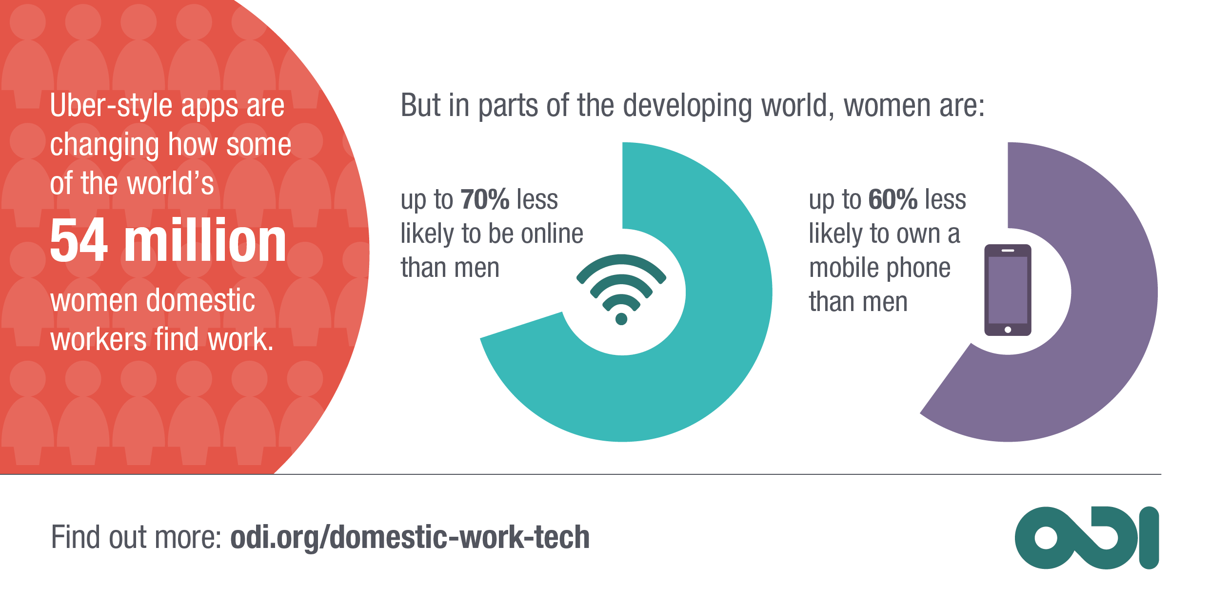 Women, apps and domestic work infographic